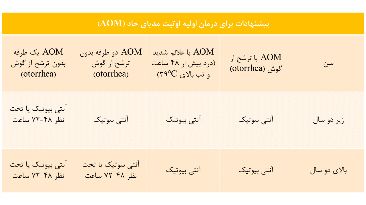 اوتیت مدیای حاد